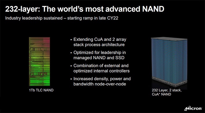 232-layer Micron 3D NAND flash memory